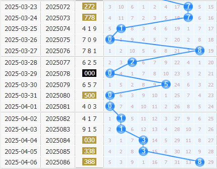 3d专家金手指第2025087期十位杀码分析：杀356