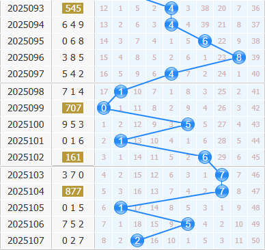 3d专家金手指第2025108期十位杀码分析:杀139