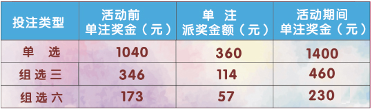 3d加奖活动