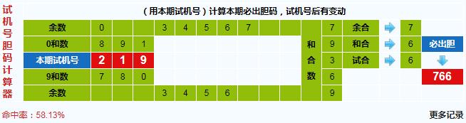 3d第2025108期试机号后北斗星预测分析
