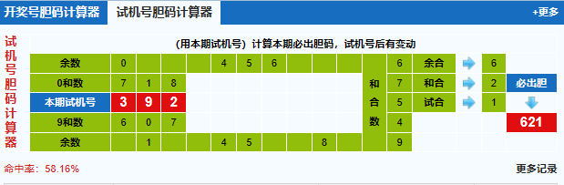 福彩3d试机号胆码计算器