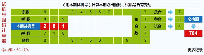 彩之家福彩3d胆码计算器