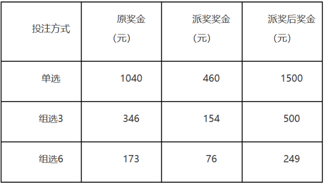 3d加奖活动