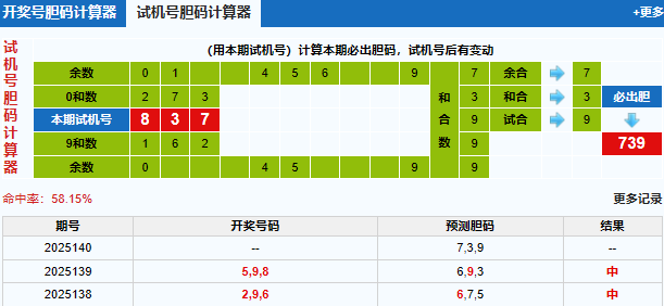 福彩3d试机号胆码计算器
