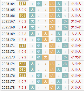彩之家福彩3d大小走势图