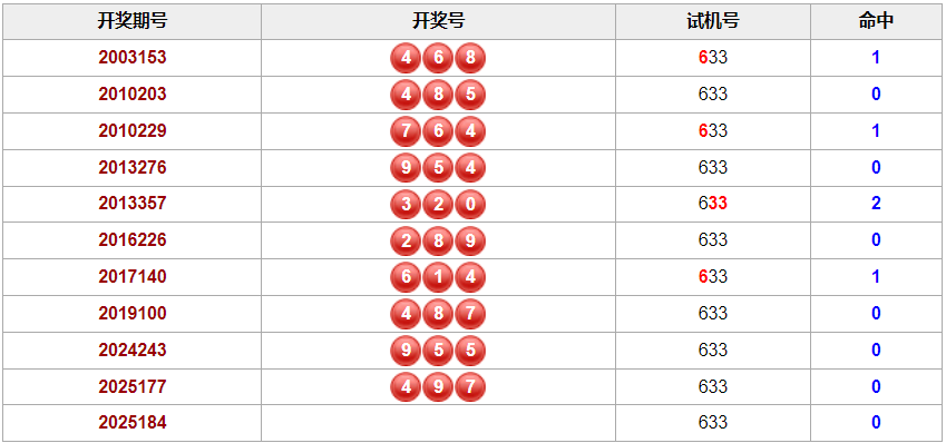 彩之家福彩3d历史相同的试机号 彩之家福彩3d历史相同的试机号