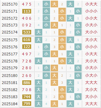 彩之家福彩3d大小走势图
