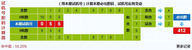 彩之家福彩3d胆码计算器