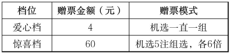 3d加奖活动 3d加奖活动