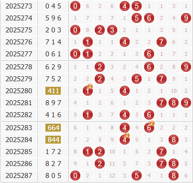 彩之家福彩3d综合走势图 彩之家福彩3d综合走势图