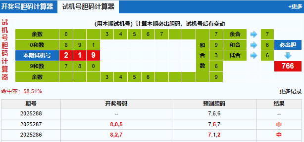 福彩3d试机号胆码计算器