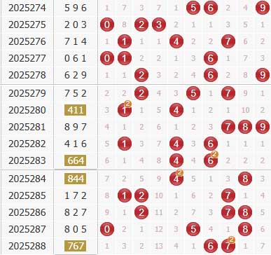 彩之家福彩3d综合走势图 彩之家福彩3d综合走势图