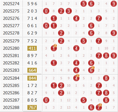彩之家福彩3d综合走势图 彩之家福彩3d综合走势图