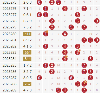 专家彩先知试机号前分析3d第2025290期:关注和值15