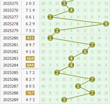 小孔明今日分析3d第2025290期个位胆码:关注胆码01356