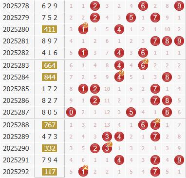 彩之家福彩3d综合走势图 彩之家福彩3d综合走势图