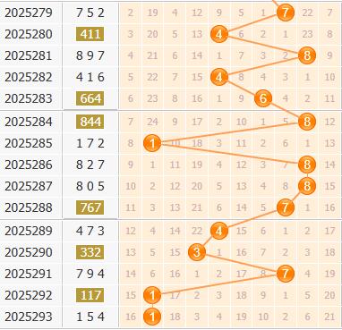 彩之家福彩3d百位走势图 彩之家福彩3d百位走势图