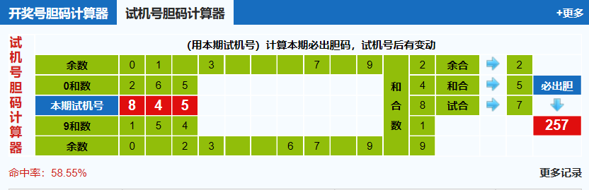 福彩3d第20250294期试机号胆码计算器 福彩3d第20250294期试机号胆码计算器