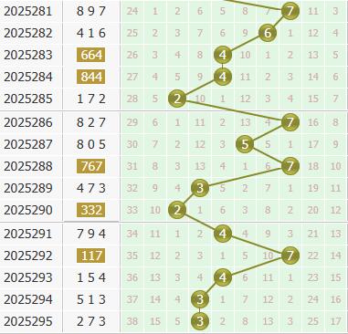彩之家福彩3d个位走势图 彩之家福彩3d个位走势图