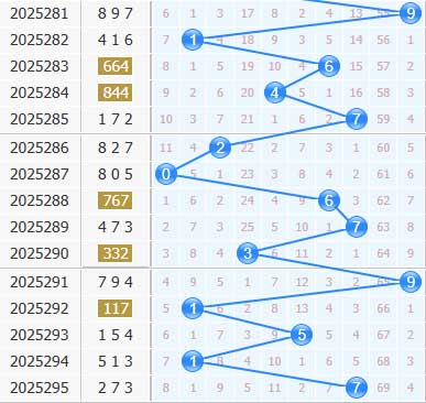 彩之家福彩3d十位走势图 彩之家福彩3d十位走势图