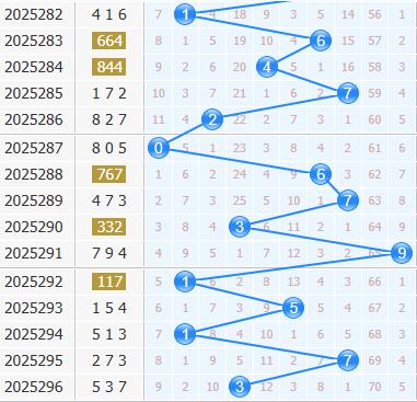 彩之家福彩3d十位走势图 彩之家福彩3d十位走势图