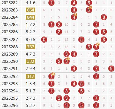 彩之家福彩3d综合走势图 彩之家福彩3d综合走势图