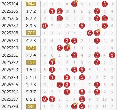 彩之家福彩3d综合走势图 彩之家福彩3d综合走势图