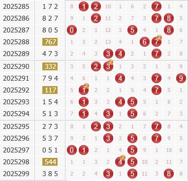 彩之家福彩3d综合走势图 彩之家福彩3d综合走势图