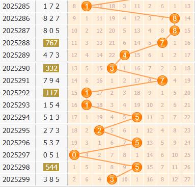 彩之家福彩3d百位走势图
