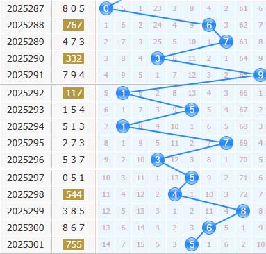 彩之家福彩3d十位走势图 彩之家福彩3d十位走势图