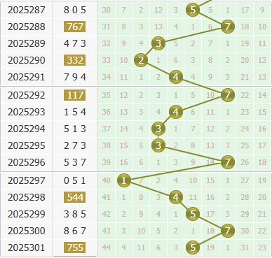 彩之家福彩3d个位走势图 彩之家福彩3d个位走势图
