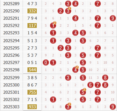 彩之家福彩3d综合走势图