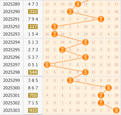 彩之家福彩3d百位走势图 彩之家福彩3d百位走势图