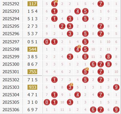 彩之家福彩3d综合走势图 彩之家福彩3d综合走势图
