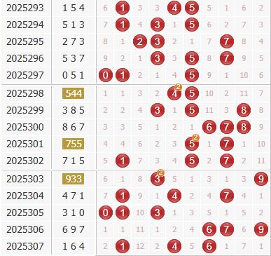 彩之家福彩3d综合走势图