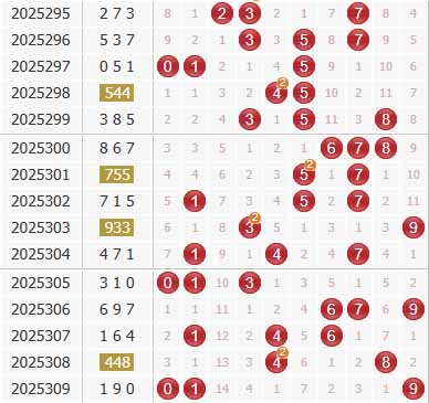彩之家福彩3d综合走势图 彩之家福彩3d综合走势图