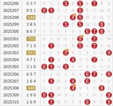 彩之家福彩3d综合走势图