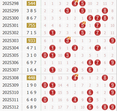 彩之家福彩3d综合走势图