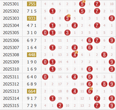 彩之家福彩3d综合走势图 彩之家福彩3d综合走势图