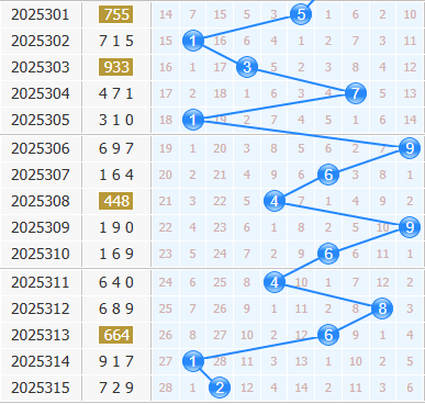 彩之家福彩3d十位走势图 彩之家福彩3d十位走势图