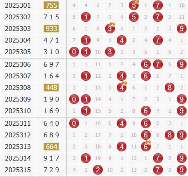 彩之家福彩3d综合走势图