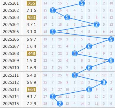 彩之家福彩3d十位走势图