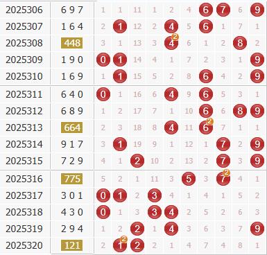 3d第2025321期于海滨杀号定胆：公式杀号+综合分析