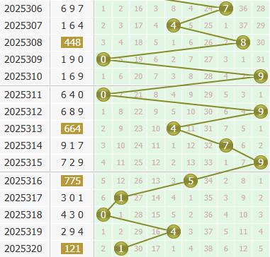 小孔明今日分析3d第2025321期个位胆码：关注胆码23467