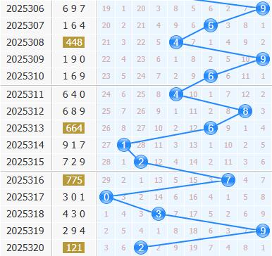 3d专家金手指第2025321期十位杀码分析：杀034