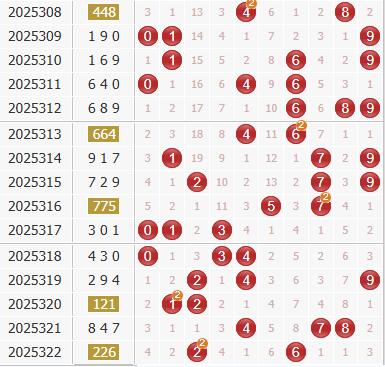 彩之家福彩3d综合走势图 彩之家福彩3d综合走势图