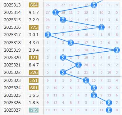 彩之家福彩3d十位走势图 彩之家福彩3d十位走势图