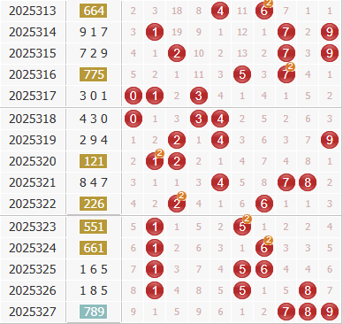 彩之家福彩3d综合走势图 彩之家福彩3d综合走势图