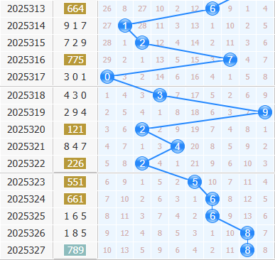 彩之家福彩3d十位走势图 彩之家福彩3d十位走势图