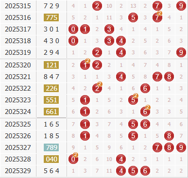 彩之家福彩3d综合走势图 彩之家福彩3d综合走势图